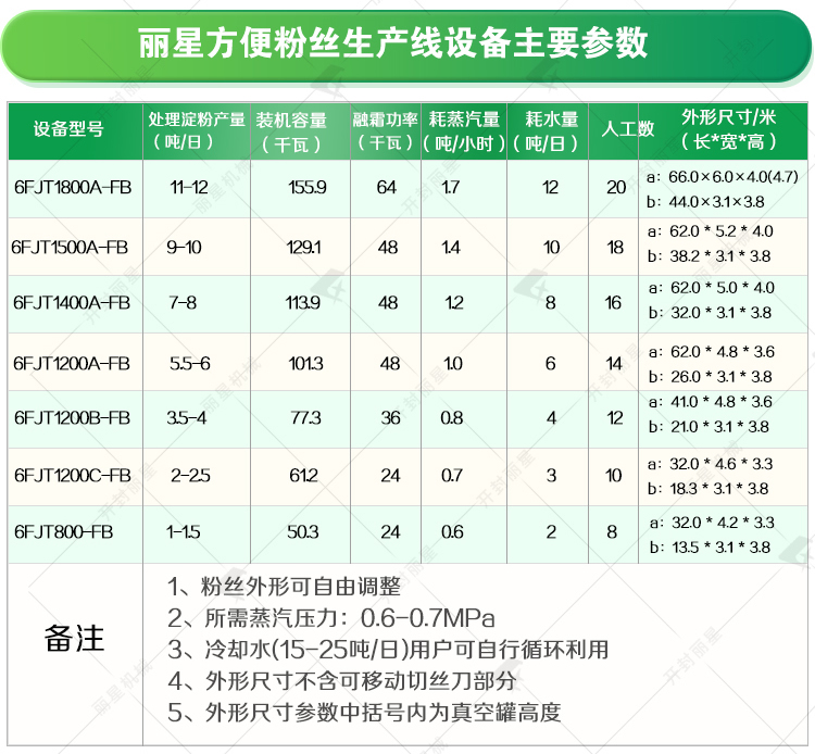 生產線設備主要參數.jpg