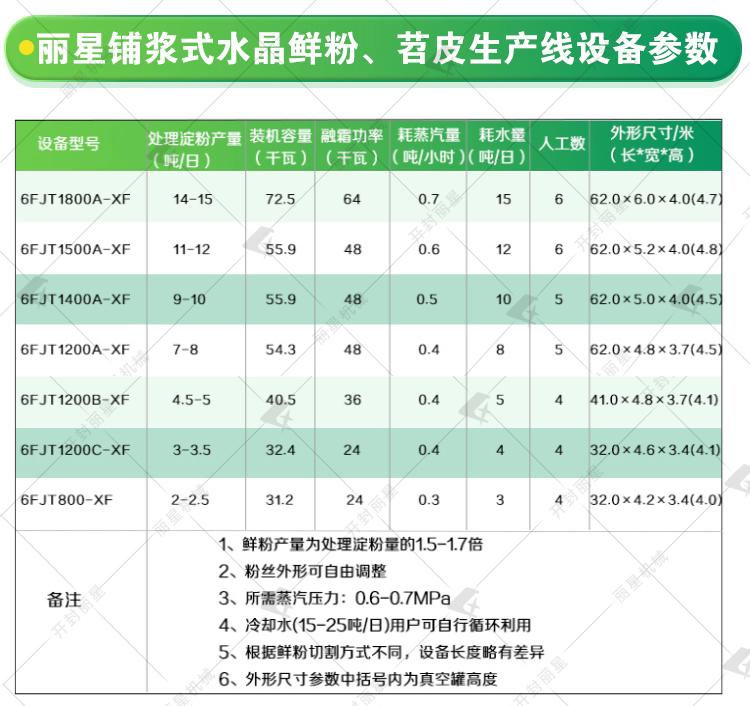 設(shè)備參數(shù).jpg